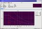 NDTの500 AグラフHUATEC FD510の大きい記憶の超音波一流の検出テスト