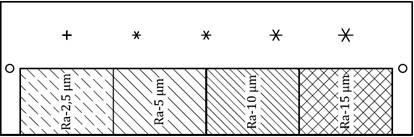 PT 鉄鋼のための試験板 国際規格 ISO9934-2 EN ISO 3452-3 II 型 浸透性基準試験ブロック